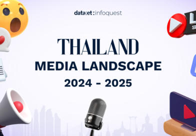 “Thailand Media Landscape 2025: Niche Content, Influencers, and Streaming Competition Surge”